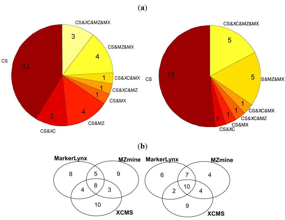 Metabolites 02 00077 g003 1024