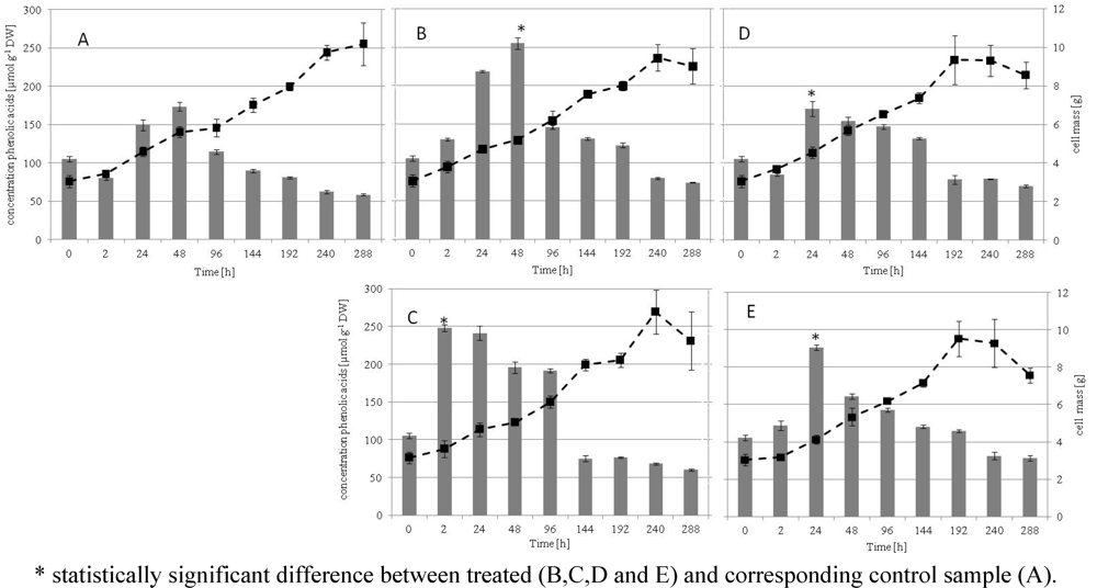 Metabolites 02 00165 g001 1024