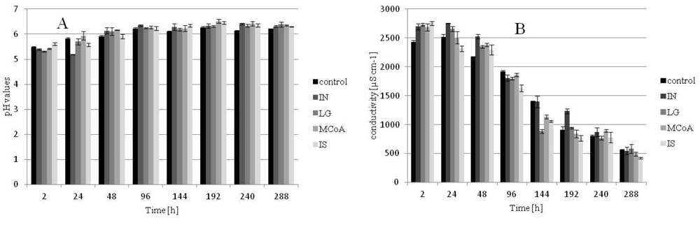 Metabolites 02 00165 g003 1024