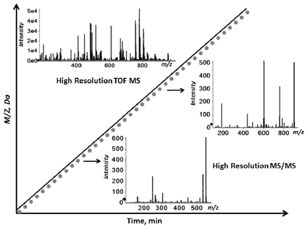 Metabolites 02 00195 g001 1024