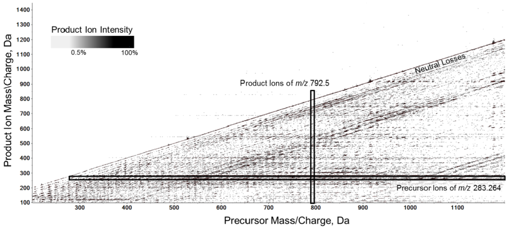 Metabolites 02 00195 g002 1024
