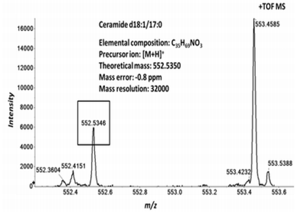 Metabolites 02 00195 g003 1024