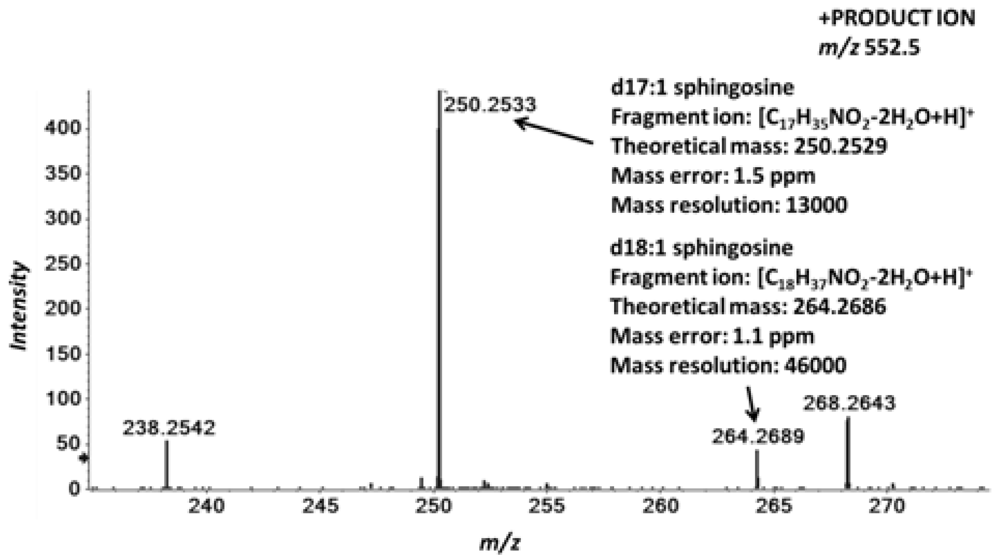 Metabolites 02 00195 g004 1024