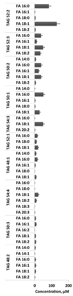 Metabolites 02 00195 g008 1024