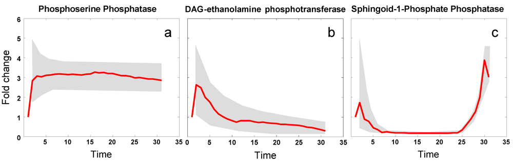 Metabolites 02 00221 g005