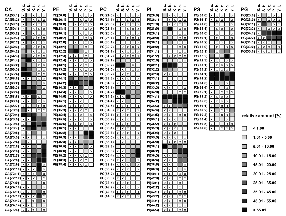 Metabolites 02 00254 g002 1024
