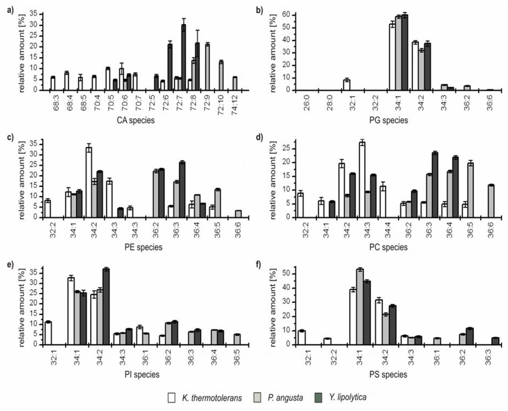 Metabolites 02 00254 g003 1024