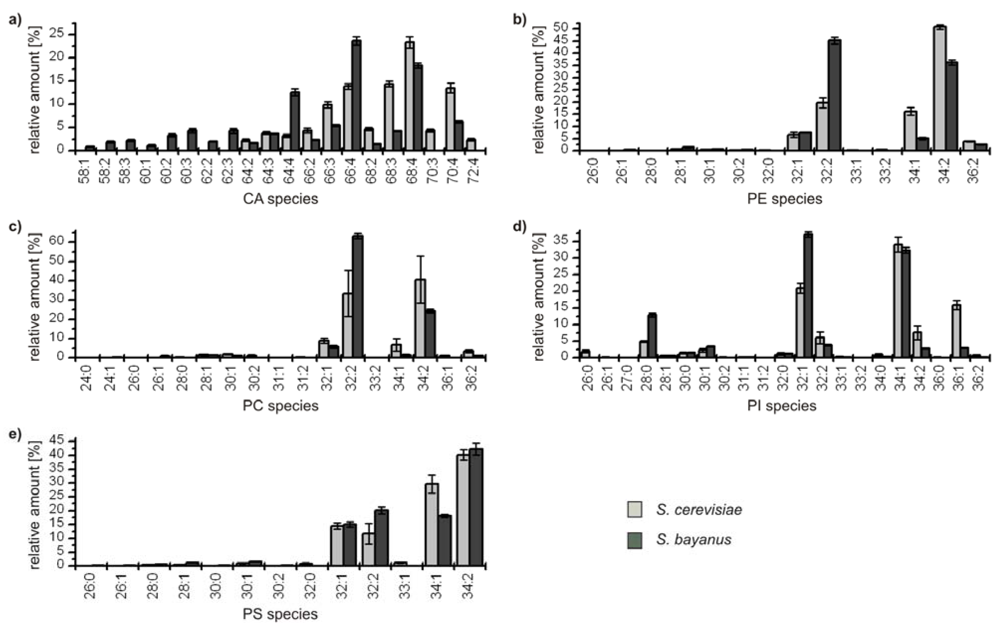 Metabolites 02 00254 g004 1024