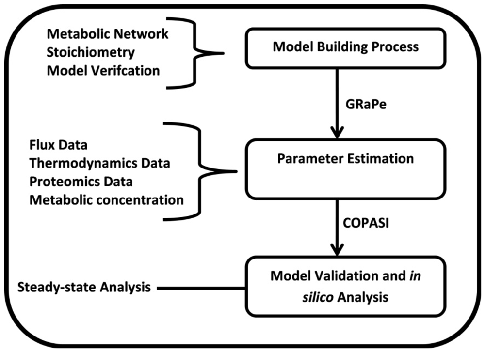 Metabolites 02 00382 g001 1024