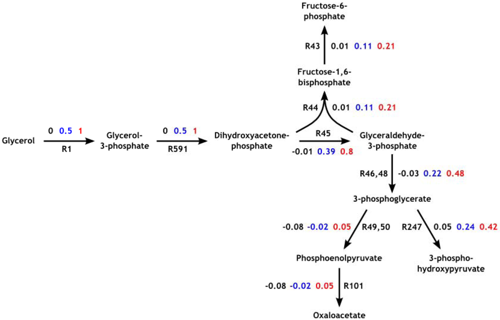 Metabolites 02 00382 g002 1024