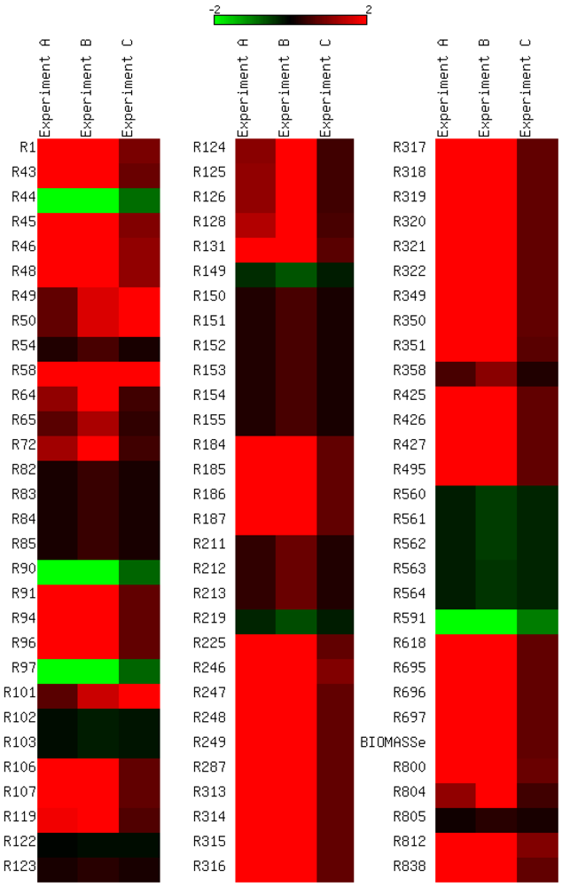 Metabolites 02 00382 g003 1024