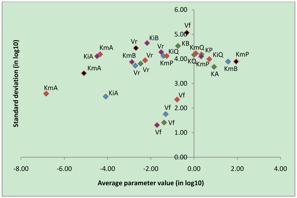 Metabolites 02 00382 g004 1024