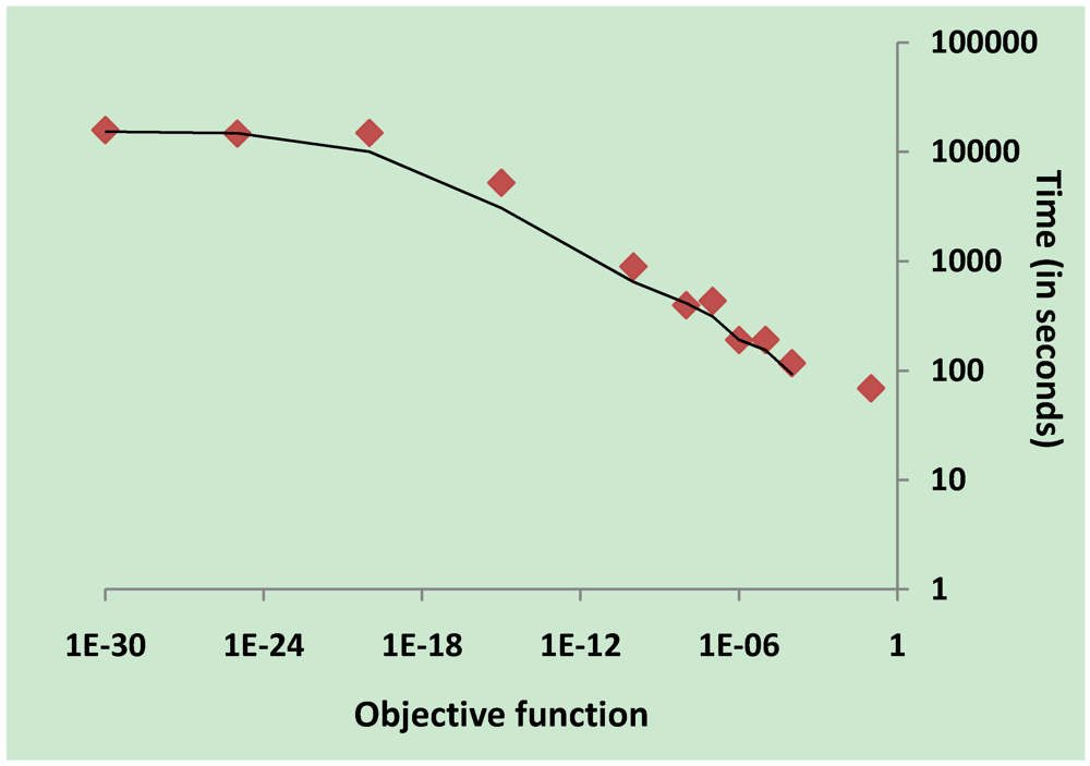 Metabolites 02 00382 g005 1024