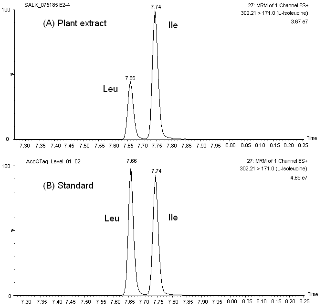 Metabolites 02 00398 g001