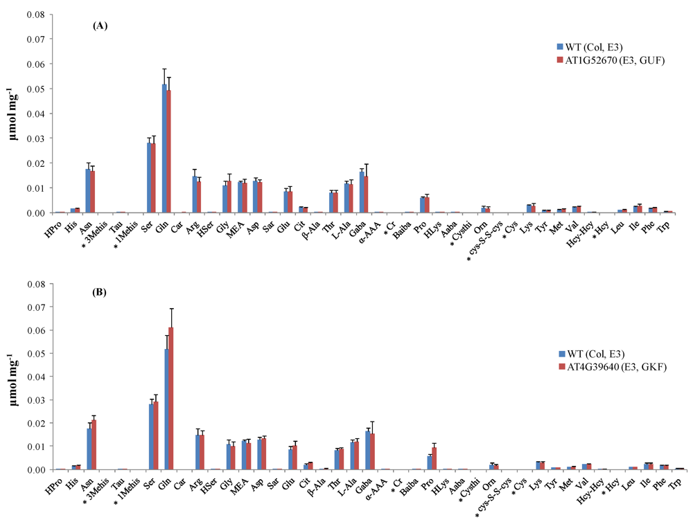 Metabolites 02 00398 g002