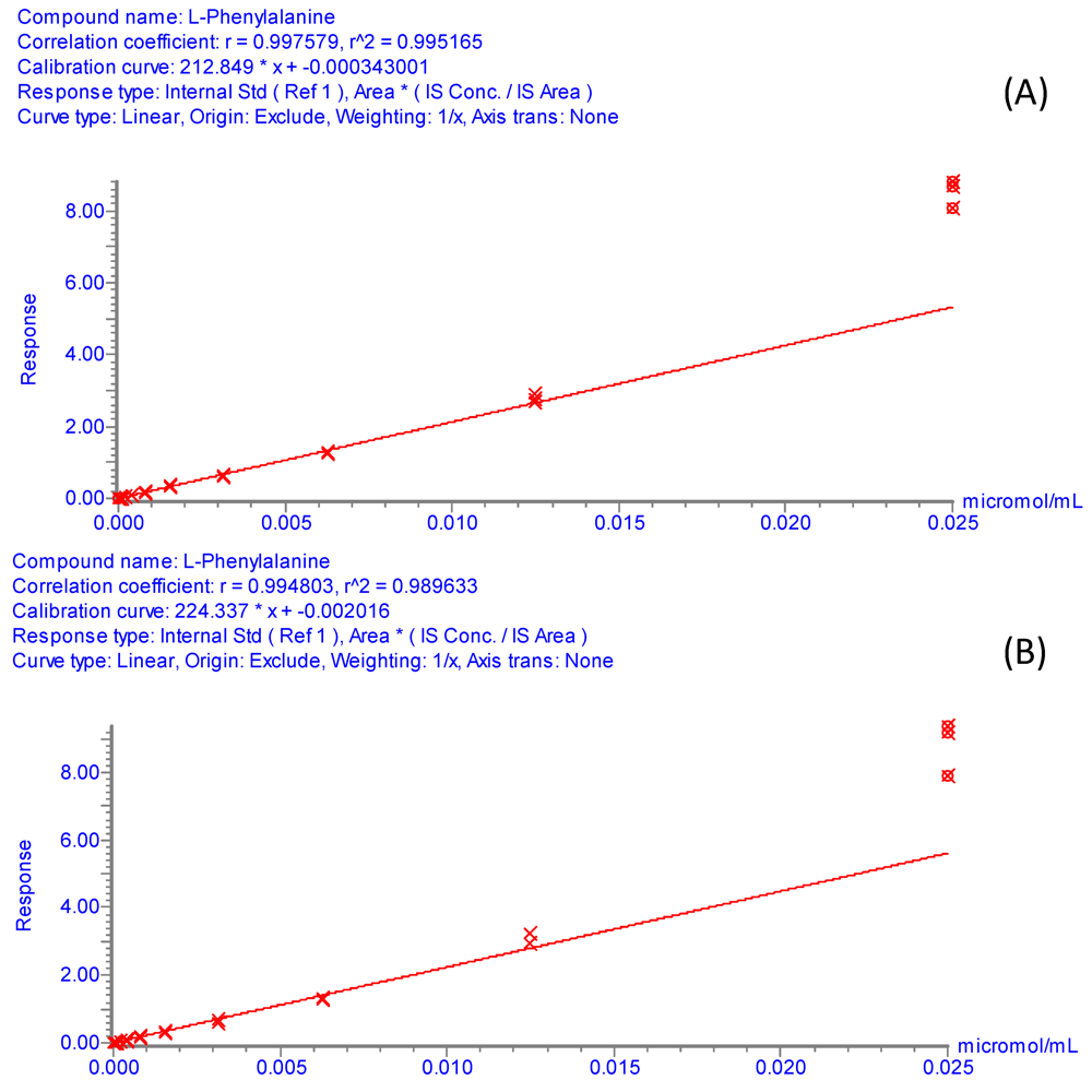 Metabolites 02 00398 g003