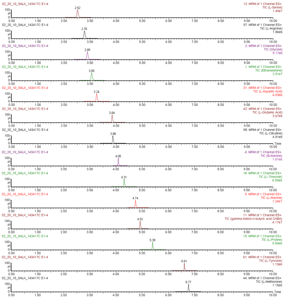 Metabolites 02 00398 g004