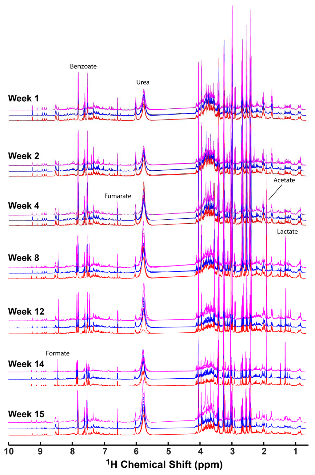 Metabolites 02 00479 g001 1024