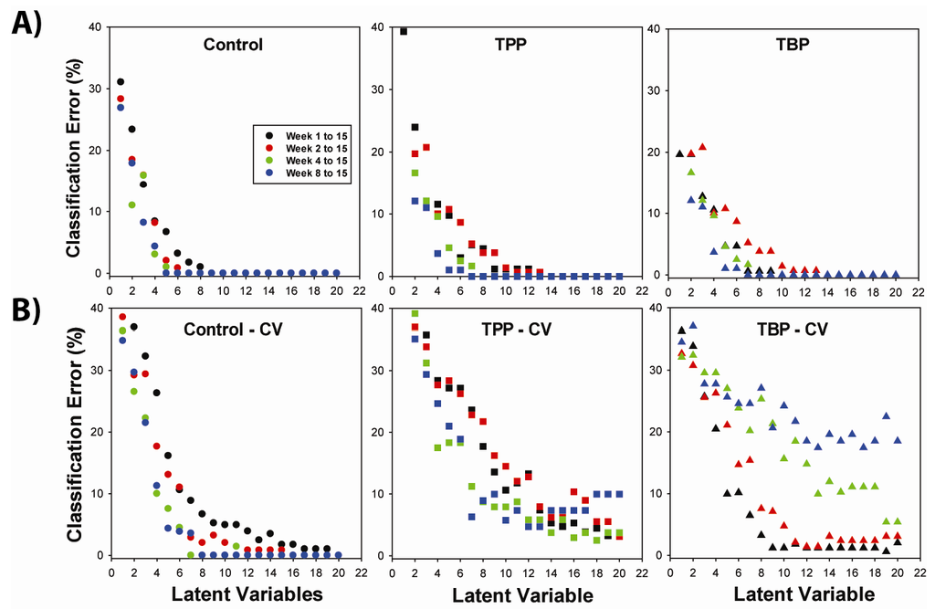 Metabolites 02 00479 g002 1024