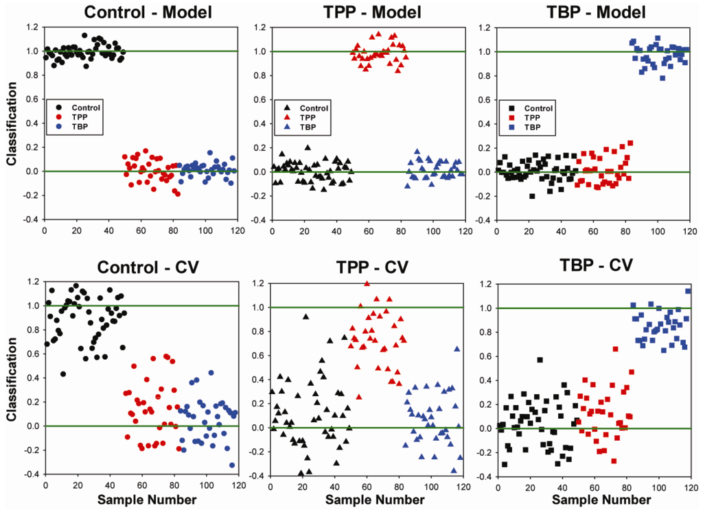 Metabolites 02 00479 g003 1024