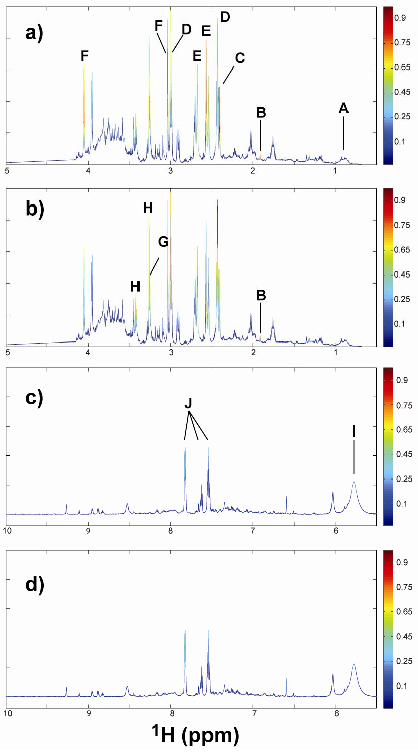Metabolites 02 00479 g004 1024