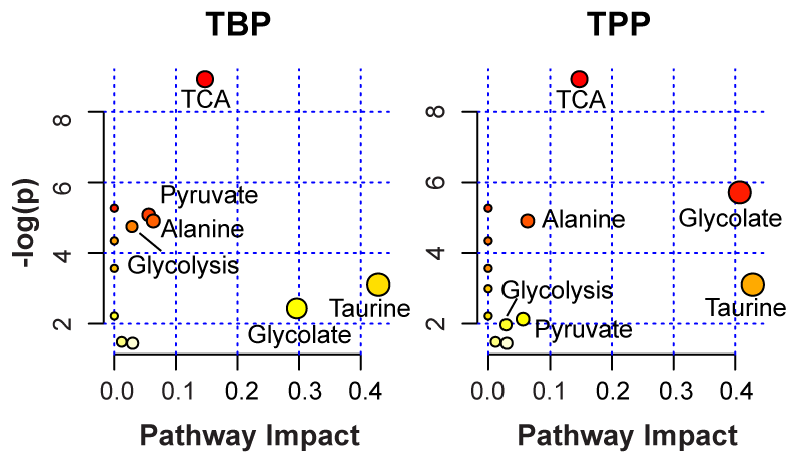 Metabolites 02 00479 g005