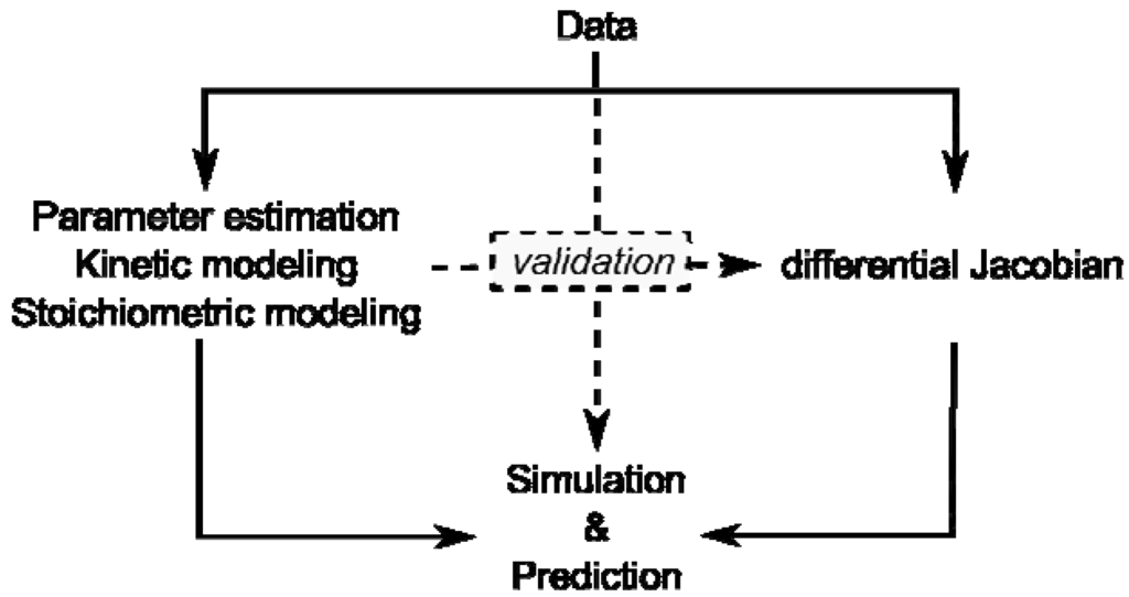 Metabolites 02 00553 g001 1024
