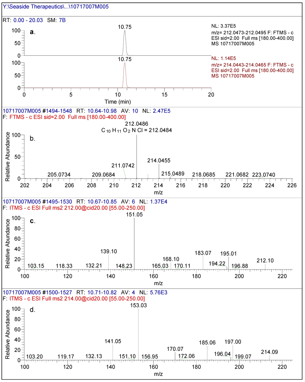 Metabolites 02 00596 g002 1024