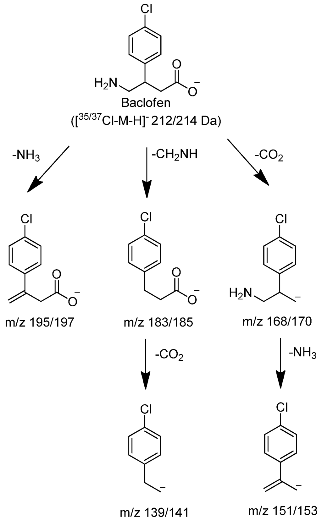 Metabolites 02 00596 g003 1024