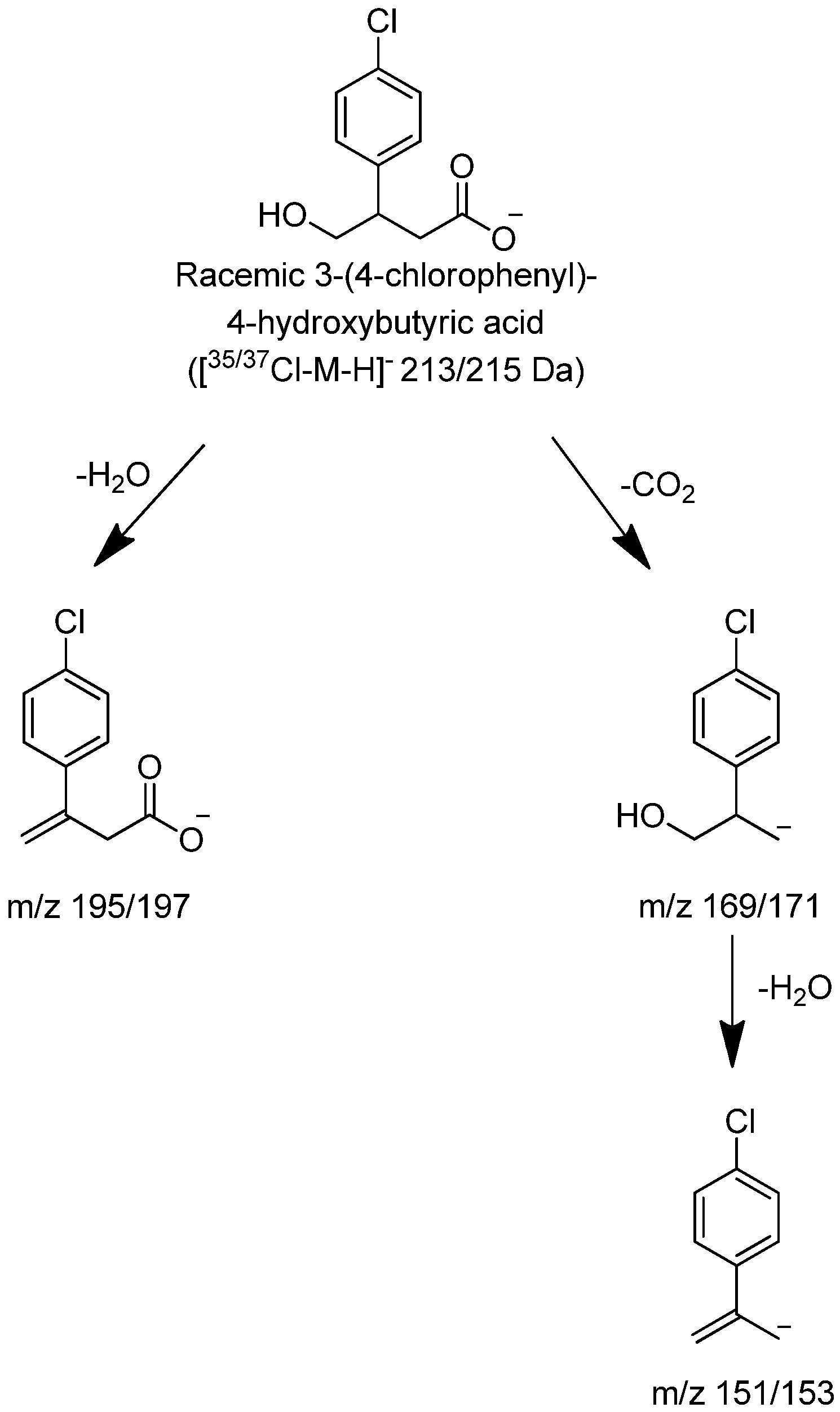 Metabolites 02 00596 g006
