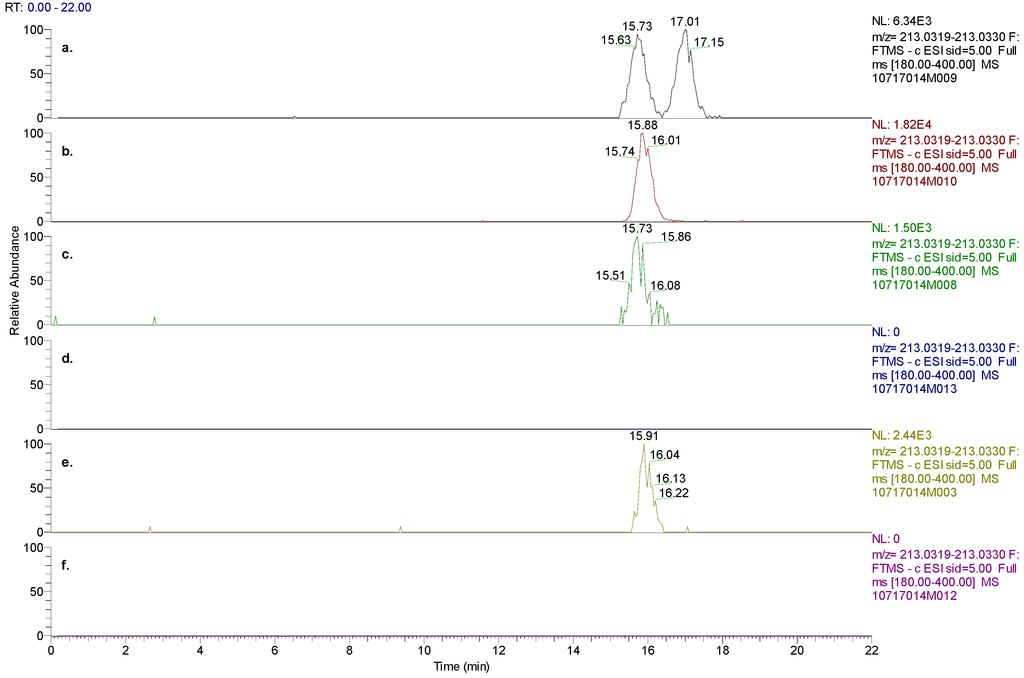 Metabolites 02 00596 g007 1024