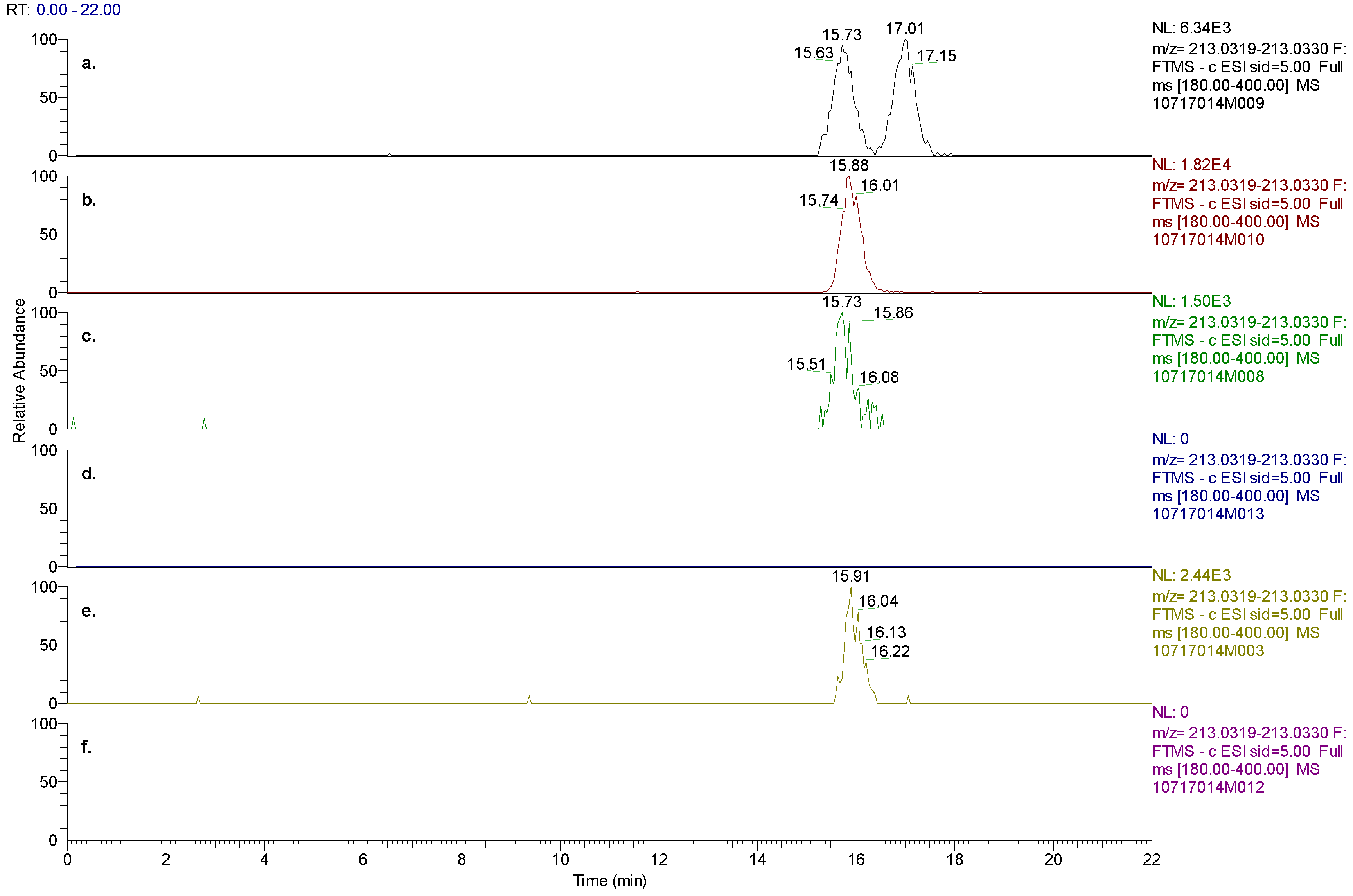 Metabolites 02 00596 g007