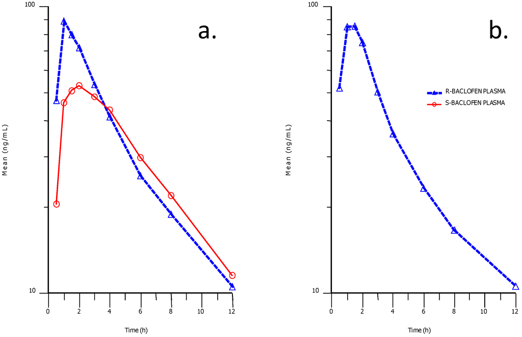 Metabolites 02 00596 g008 1024