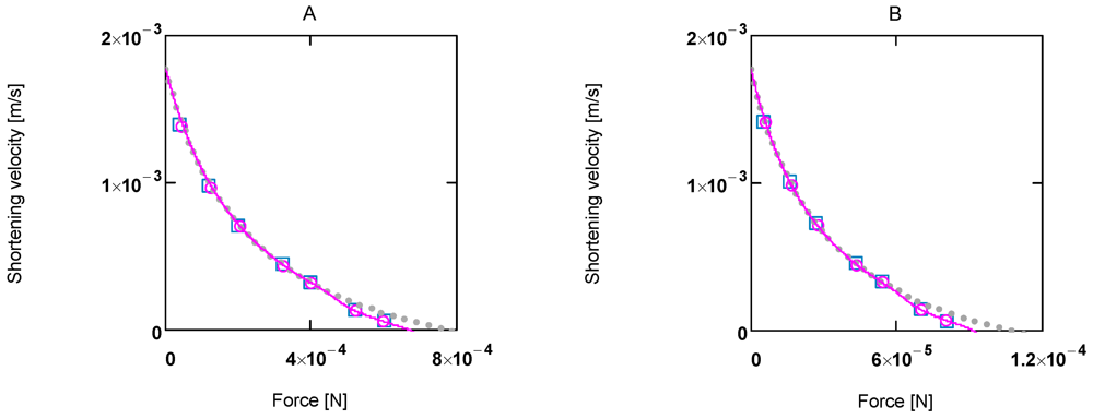 Metabolites 02 00667 g002 1024