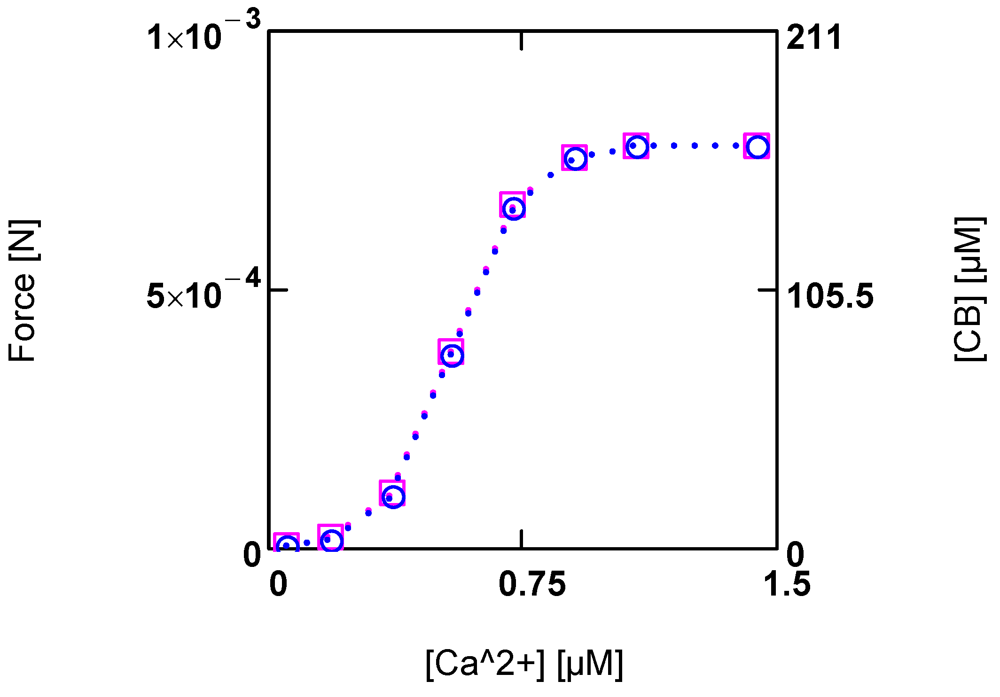 Metabolites 02 00667 g004
