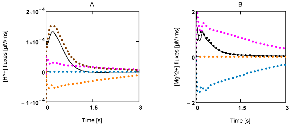 Metabolites 02 00667 g005 1024