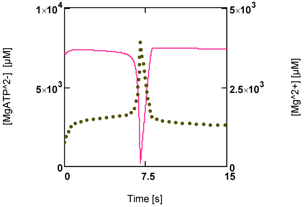 Metabolites 02 00667 g006