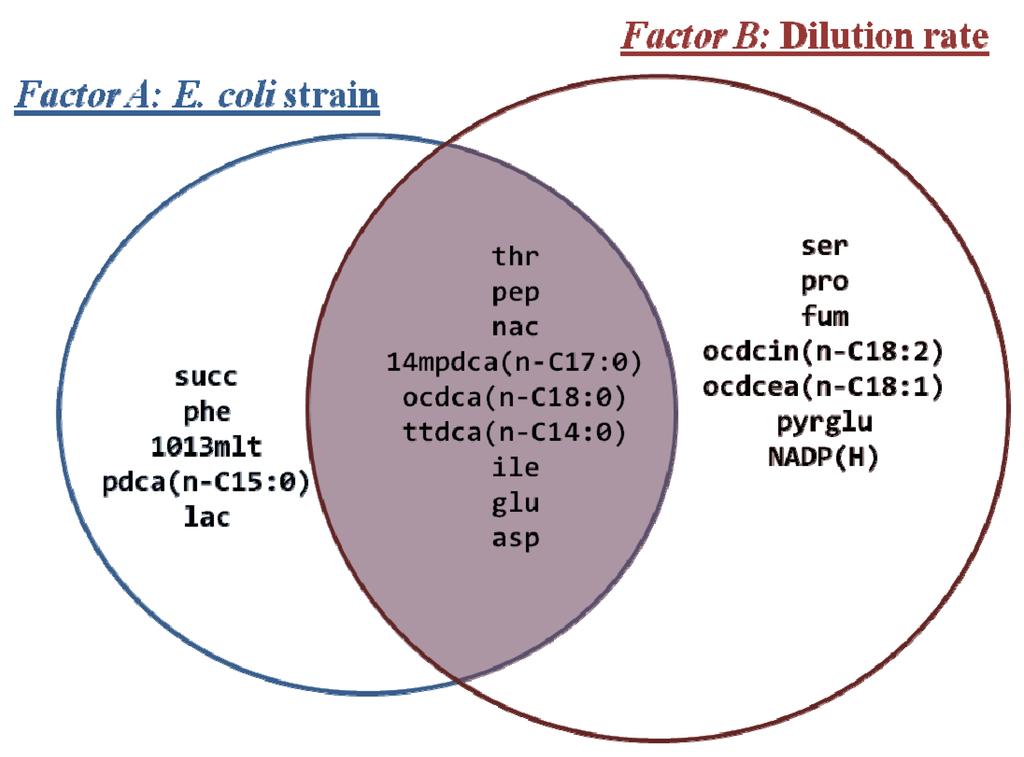 Metabolites 02 00717 g001 1024