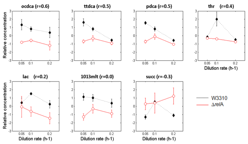 Metabolites 02 00717 g002 1024