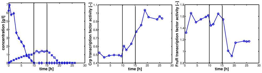 Metabolites 02 00844 g003