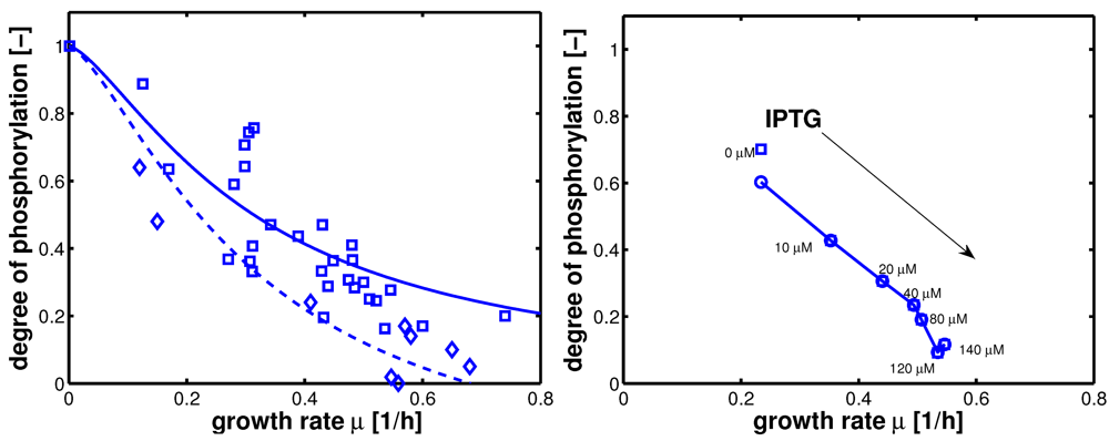 Metabolites 02 00844 g004 1024