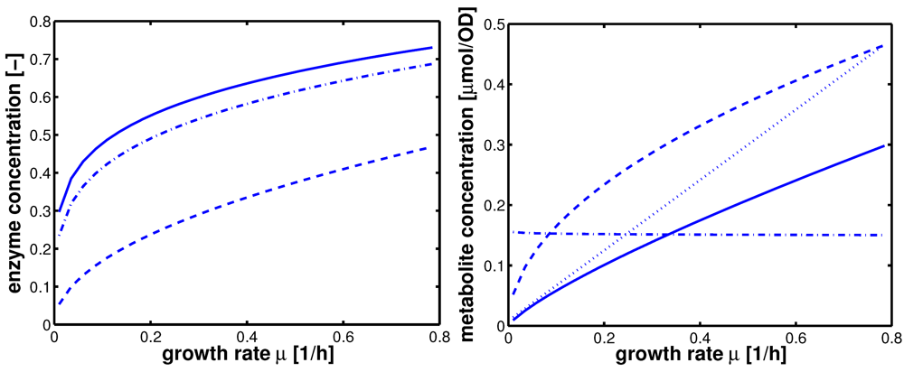 Metabolites 02 00844 g006 1024