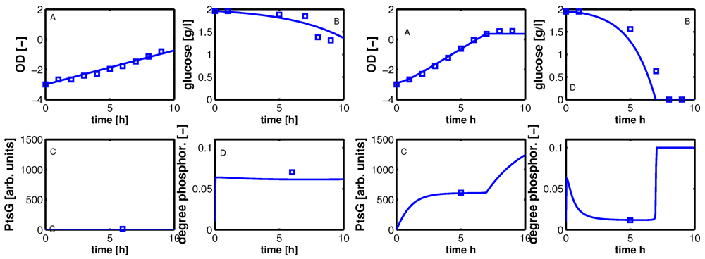 Metabolites 02 00844 g007