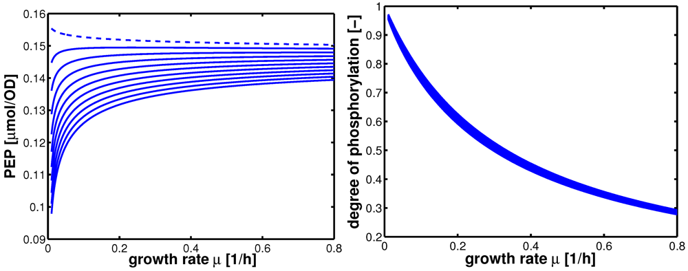 Metabolites 02 00844 g009 1024