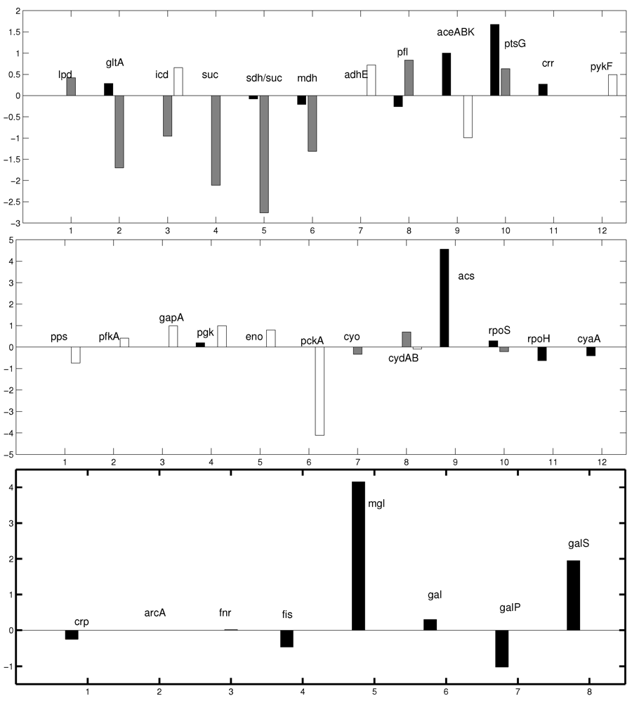 Metabolites 02 00844 g010