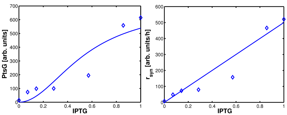 Metabolites 02 00844 g011