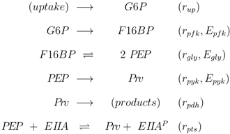 Metabolites 02 00844 i001