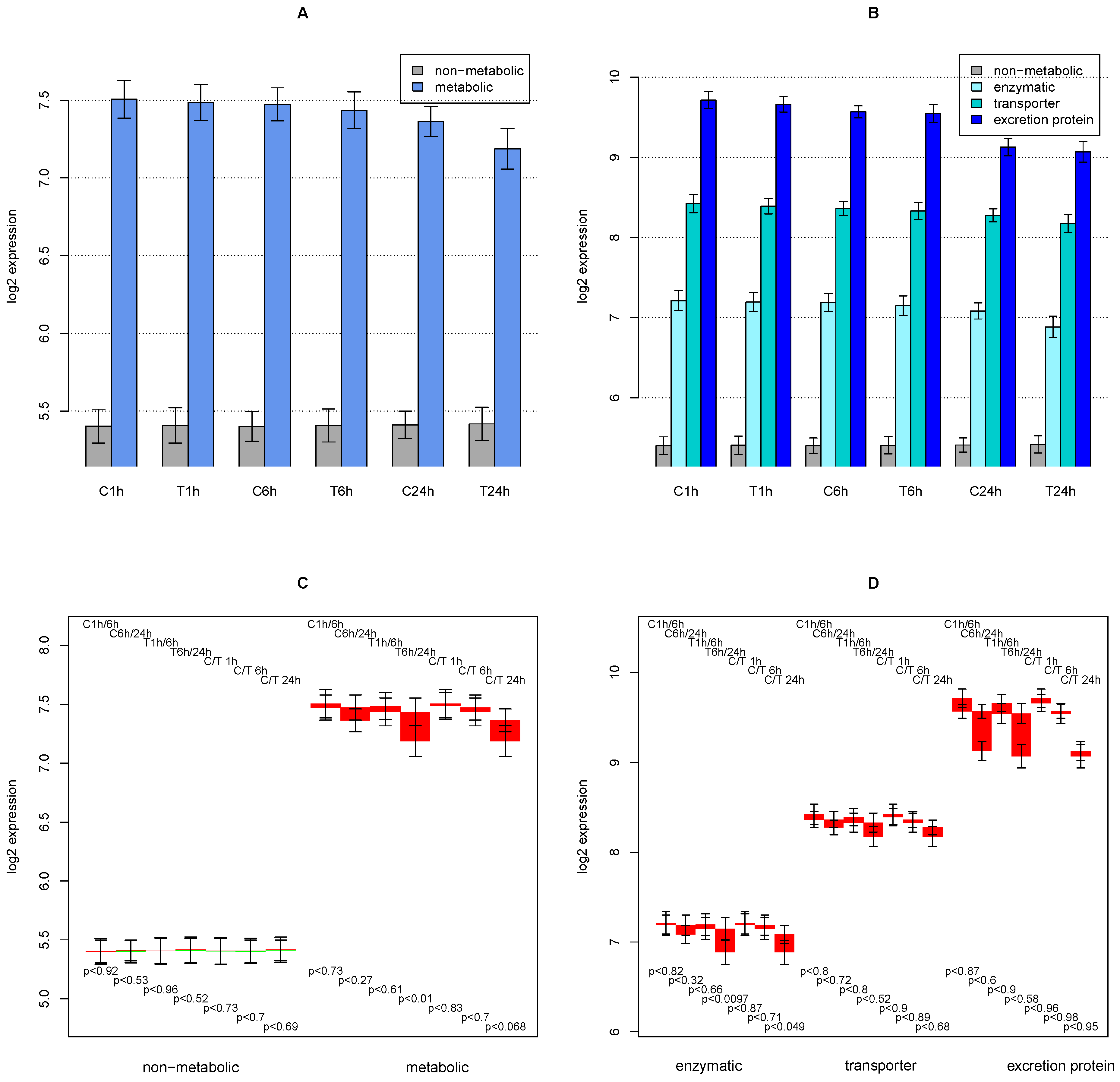 Metabolites 02 00983 g001