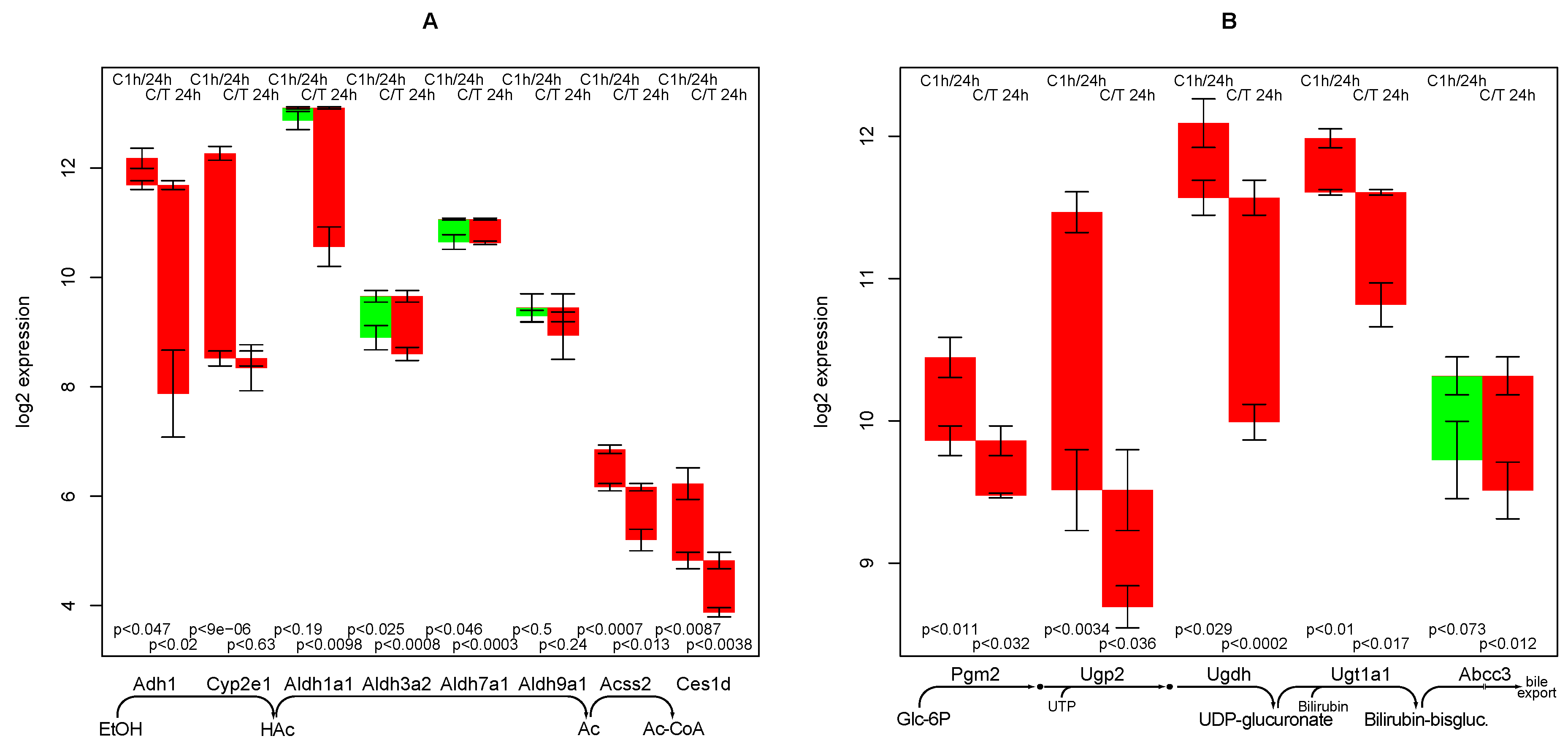 Metabolites 02 00983 g003
