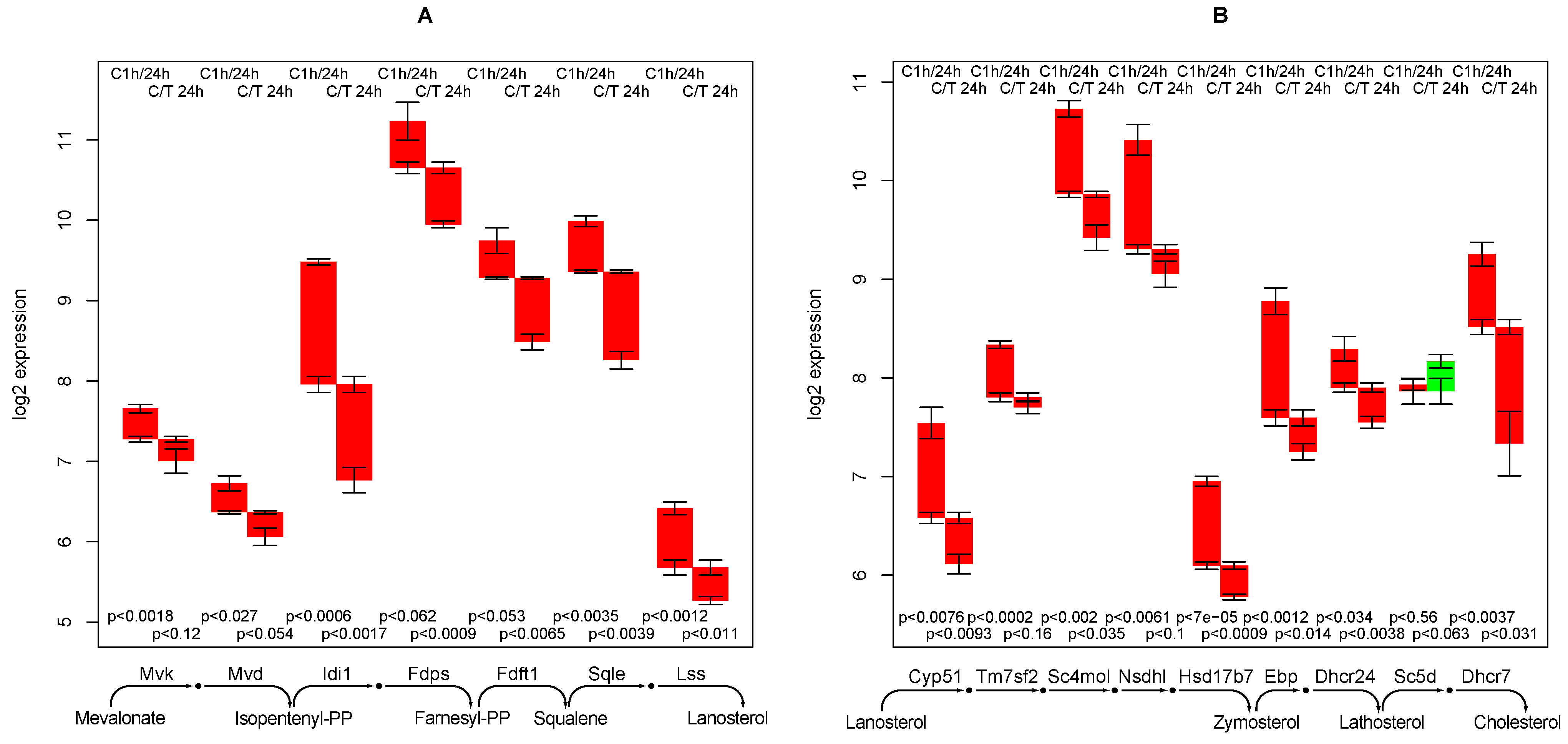 Metabolites 02 00983 g005